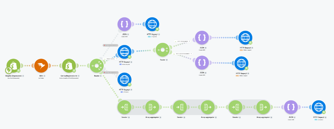 Architecture flow: Shopify Plus → Make.com → Billit